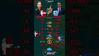 Denmark vs Greece Military Power 2026