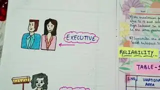 Psychology file b.ed 1st year