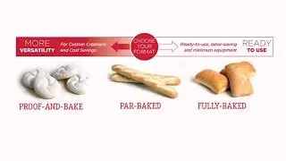 Rich's Products In Store Bakery Sandwich Program