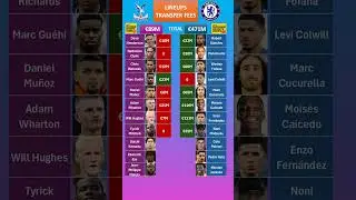 Chelsea vs Crystal Palace Lineups Cost