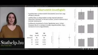 stathelp 02 - Le&iacute;r&oacute; statisztika 33 - Hibamutat&oacute;k &ouml;sszefoglalva