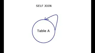 05. Self Join in Sql