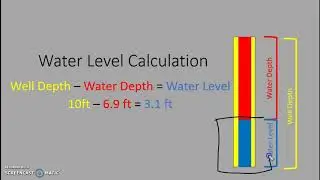 How to Obtain a Water Sample from a Well