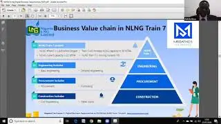 NLNG Train 7 Business Opportunities in the Value Chain of Nigeria LNG Train 7 project