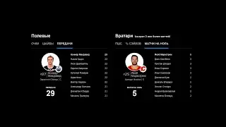 Dec 9, 2021 ● Турнирная таблица и статистика игроков/League table and player statistics