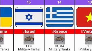 Top 20 Most Powerful Military Tanks By Country | 2025 Global Tank Power Ranking