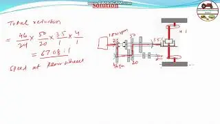 Forward speed of Tractor GATE 2017 Q-36