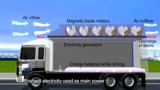 New concept wind generator