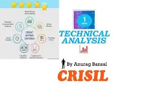 1 - Minute Technical Analysis | CRISIL (18.08.21)