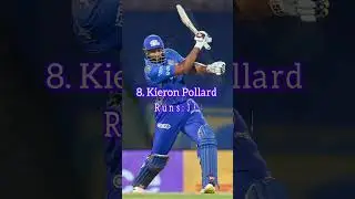 Top 10 Players with Most Runs in ILT20 History