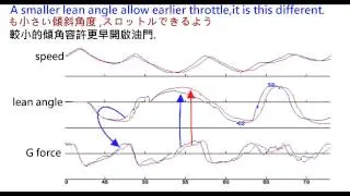 lean angle and throttle.