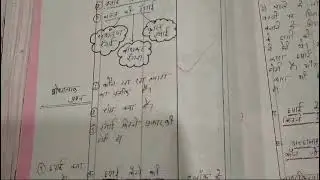 B.ed 2nd year// home science ( micro teaching file 🗃️ 1)