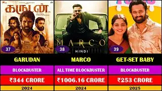 Unni Mukundan all Hit and Flop movies list || Marco || MAA VANDE