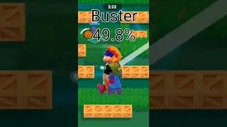 Qual é o brawler com maior taxa de vitória no Brawl Stars?