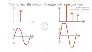 Webinar 01   Introduction to Load Pull & Noise Parameters