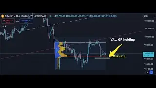 Bitcoin, Eth, Rndr, Inj, Tao, Ftm update!!!