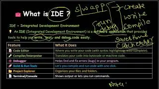 What is IDE in Java? | Java IDE Explained for Beginners (Hindi + English)