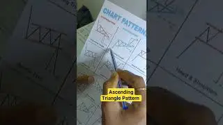 Ascending Triangle Pattern breakout trading strategy#shorts#chartpattern#tradingstrategy#trading
