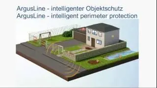 ARGUSLINE - die intelligente Perimetersicherung/intelligent perimeter