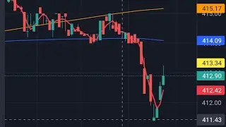 Strategy Backtest free website.#share #stocks #investin #market #investment #optionstrading #trading