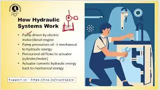 Hydraulics Series : Basics - 1 | Force, Working of Hydraulic Systems and its Advantages!