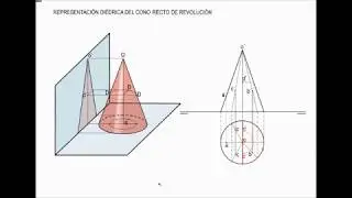 2- REPRESENTACIÓN DIÉDRICA DEL CONO RECTO DE REVOLUCIÓN