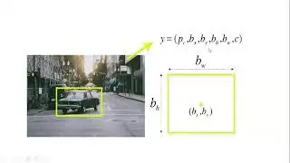 Introduction to YOLO deep learning part-02