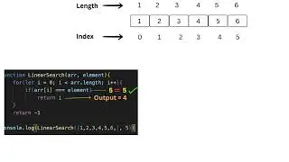 Linear Search Javascript animation