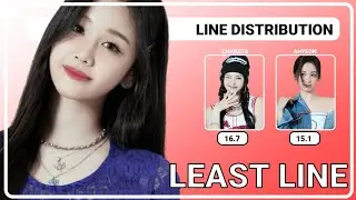 BABYMONSTER — Who get the least LINE in their songs