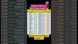 #Railway #RRB ALP 2018 Final Official #Cutoff🔥||#rrbalpcbt2cutoff #alpcutoff #rrbalp2024 #rrbalpcbt2