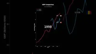 GDP Growth: Hungary vs Romania | Economic Comparison
