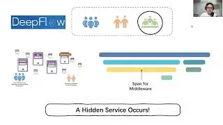 Network-Centric Distributed Tracing with DeepFlow: Troubleshooting &hellip; Microservices &hellip; (SIGCOMM'23 S7)