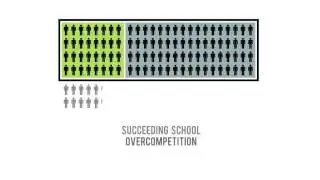 00:/ Scale Free Schools / An Introduction