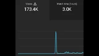 How To Get More Views 100K 3000H #moresubscribers #moreviews #growonyoutube #youtubealgorithm