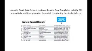 Data Engineering on the Snowflake Data Cloud: Matching Inconsistent Company Name Data