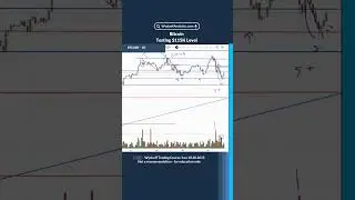 #Bitcoin тестирует уровень $115 тыс.