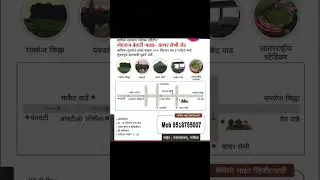 NA PLOTS IN DEVELOPMENT AREA IN NASHIK #trending #shorts #property