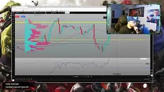Trade Like a PRO Using Point of Control | Forex Secrets Revealed!