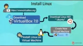 Unix Linux  Basic commands in Linux   part 1  