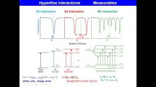 Krish Bharuth-Ram on M&ouml;ssbauer Spectroscopy at ISOLDE/CERN