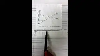 Practice questions in producer surplus and total surplus