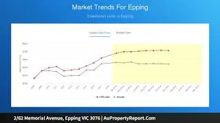 2/62 Memorial Avenue, Epping VIC 3076 | AuPropertyReport.Com