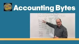 AccountingBytes - Mini-topics