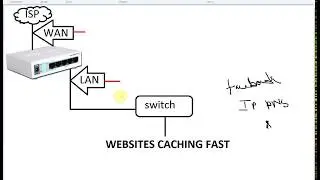 Websites Caching Fast in Mikrotik Router