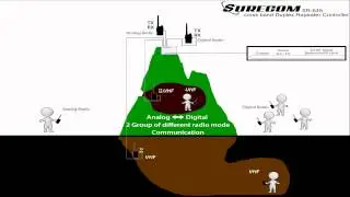 SR-648 Duplex Repeater Controller Brief introduction