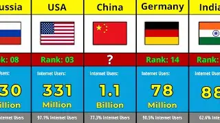 Top 100 Countries By Internet Users | World Most Internet Users
