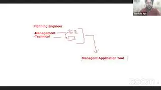 Engineering Job Career with Planning Control Skill set