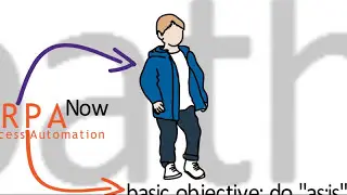 How Corporates Work?