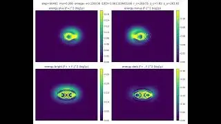 SU(2) mass / move / energy Channels (F&plusmn; / Bright&ndash;Dark)
