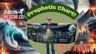 5 Minute Prophecy Timeline